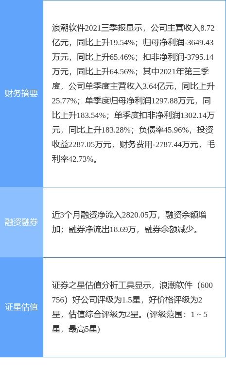 浪潮軟件2021年凈利潤(rùn)實(shí)現(xiàn)扭虧為盈，計(jì)算機(jī)技術(shù)咨詢(xún)業(yè)務(wù)穩(wěn)步推進(jìn)