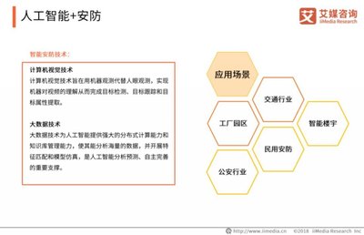 艾媒報(bào)告 2018中國(guó)人工智能產(chǎn)業(yè)研究報(bào)告--商業(yè)應(yīng)用篇