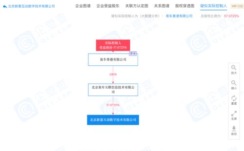 易車子公司原董事長曲偉海被免職，拒絕交接引發法律行動