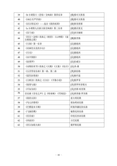 2022統考 湖北省藝術類專業考試大綱已發布，考生如何備戰？