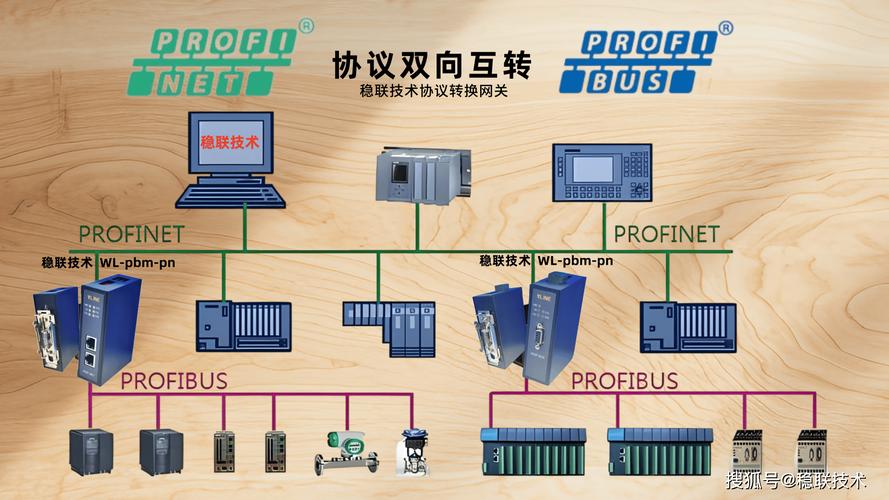 國產(chǎn)技術(shù)助力 Profinet轉(zhuǎn)Profibus DP網(wǎng)關(guān)服務(wù)鍋爐廠節(jié)能改造，網(wǎng)絡(luò)無縫升級