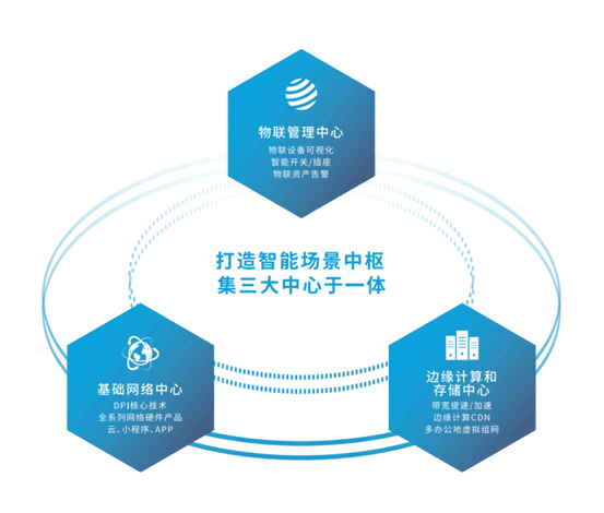 愛快連鎖領域網絡解決方案 助力各連鎖門店信息互通